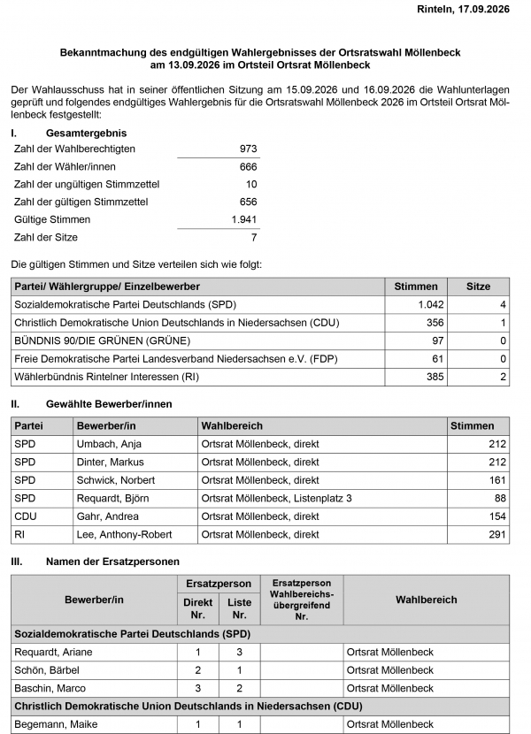 Bekanntmachung Ergebnis Ortsratswahl Moellenbeck Stadt Rinteln 3