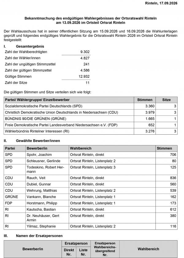 Bekanntmachung Ergebnis Ortsratswahl Rinteln Stadt Rinteln 3