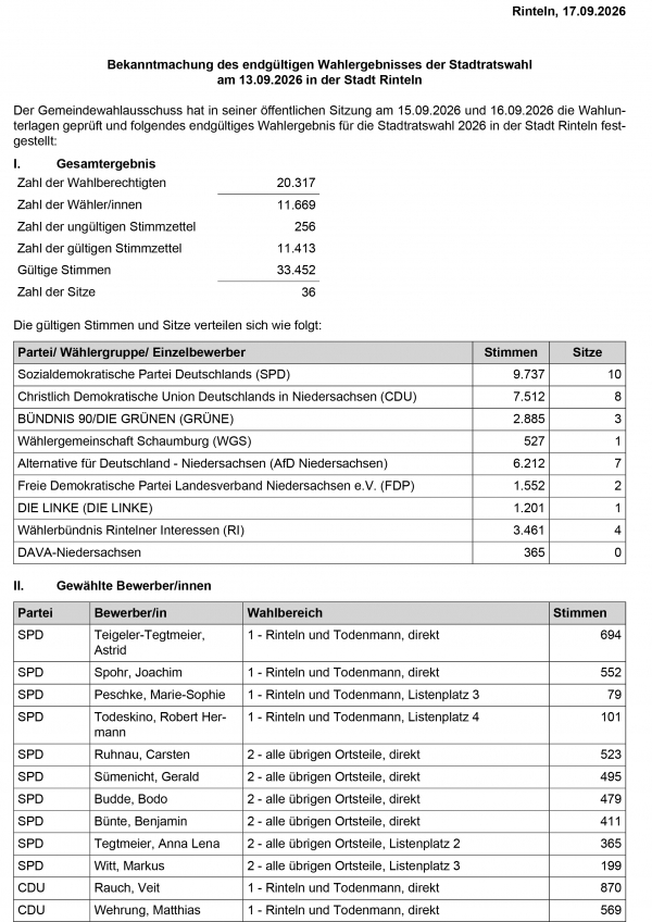Bekanntmachung Ergebnis Stadtratswahl Stadt Rinteln 9 5
