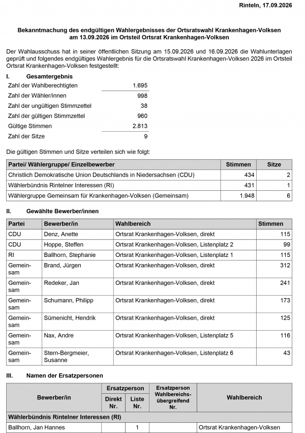 Bekanntmachung Ergebnis Ortsratswahl Krankenhagen Volksen Stadt Rinteln 3