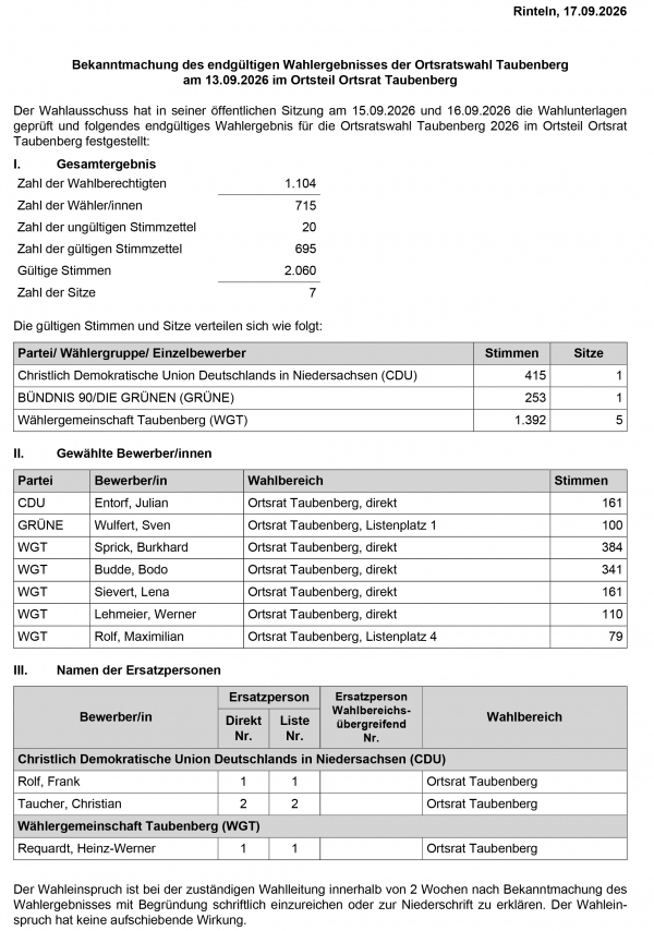 Bekanntmachung Ergebnis Ortsratswahl Taubenberg Stadt Rinteln 1 4