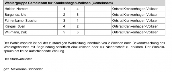 Bekanntmachung Ergebnis Ortsratswahl Krankenhagen Volksen Stadt Rinteln 4