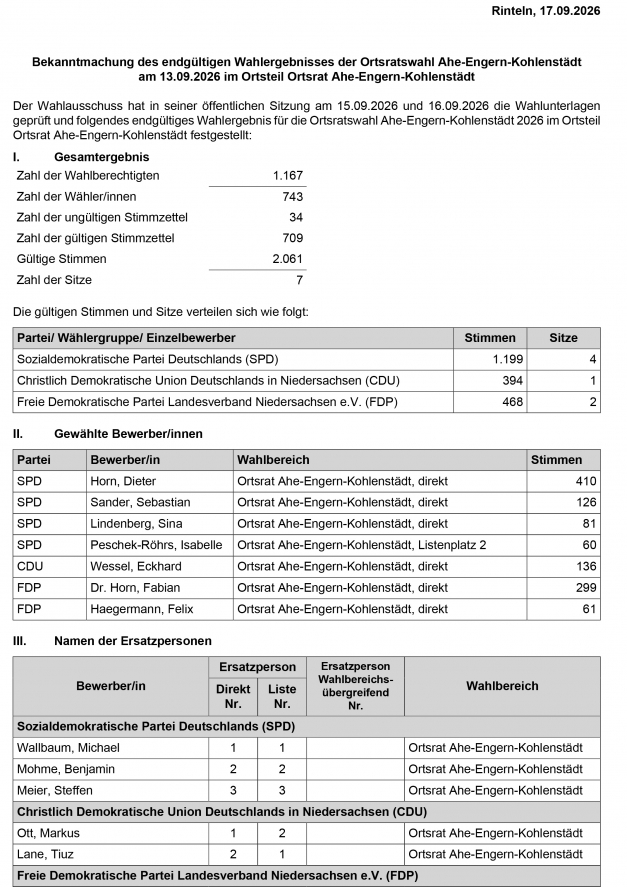 Bekanntmachung Ergebnis Ortsratswahl Ahe Engern Kohlenstaedt Stadt Rinteln 5 3